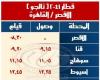السكة
      الحديد:
      تشغيل
      8
      قطارات
      إضافية
      خلال
      إجازة
      نصف
      العام
      الدراسي